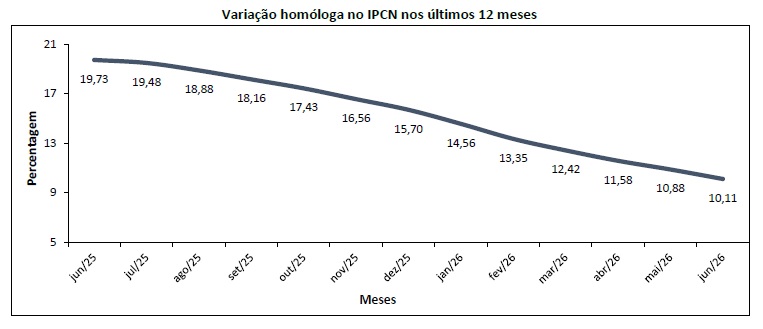 Imagem da notícia